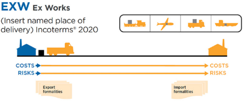 Shipping Incode Term 2024 Incoterms 2024 - Cimpex